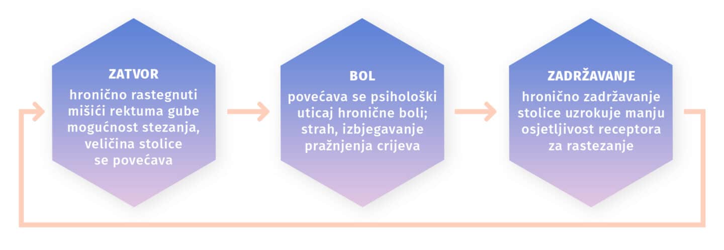 Novalac za kronični zatvor – rješenje za bolno zadržavanje kod beba i malih djece.