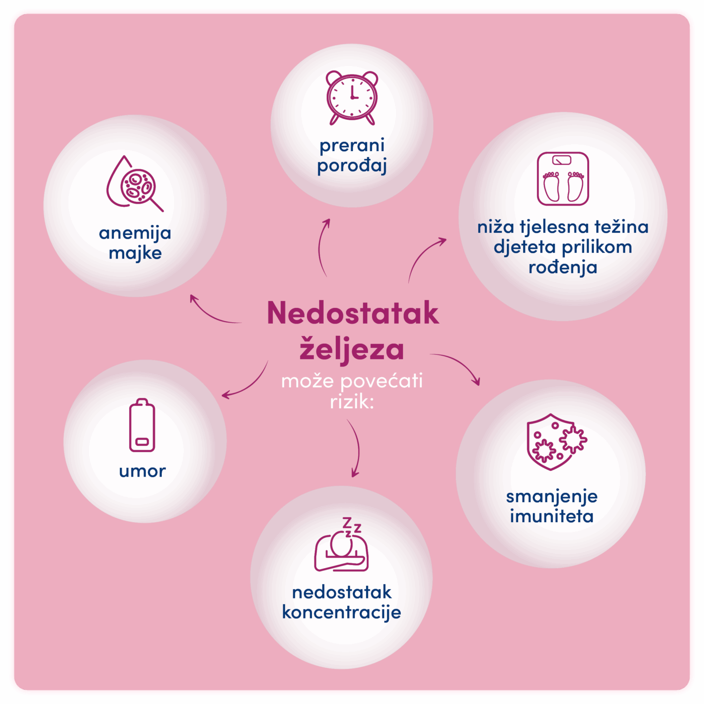 Posljedice nedostatka željeza u trudnoći – utjecaj na zdravlje majke i djeteta.