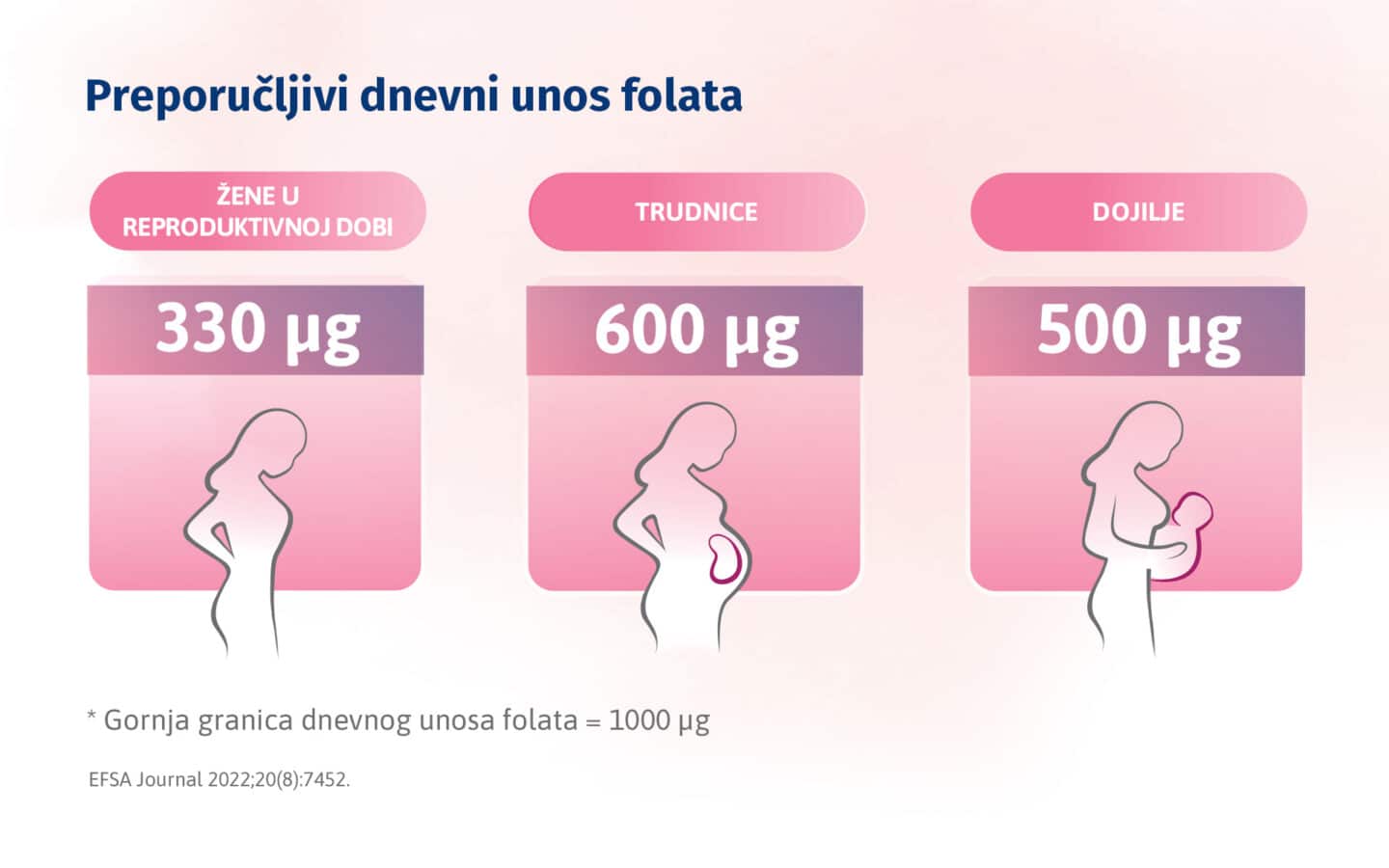 Preporučeni dnevni unos folata za žene – važnost za zdravlje i trudnoću.